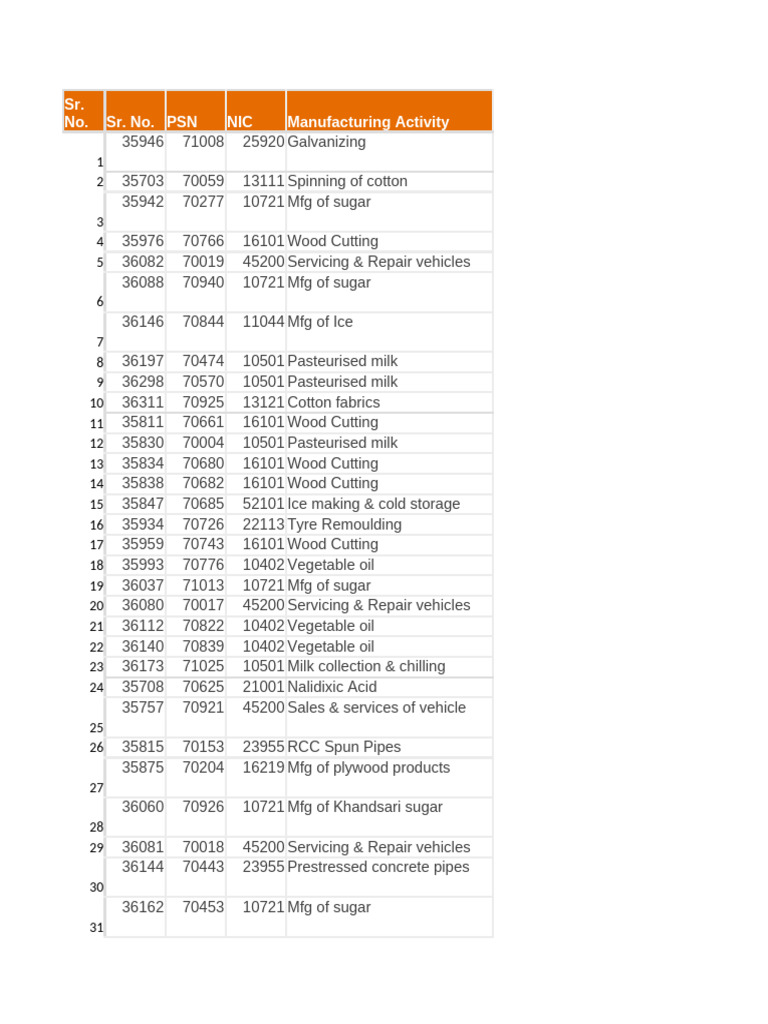54 List | PDF