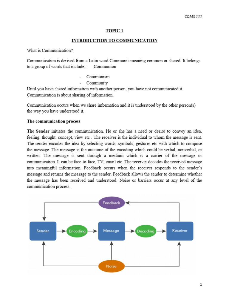 Introduction to Communication Basics | PDF | Communication | Nonverbal ...