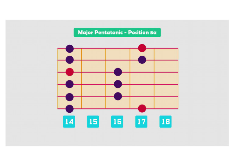 Position 5A | PDF