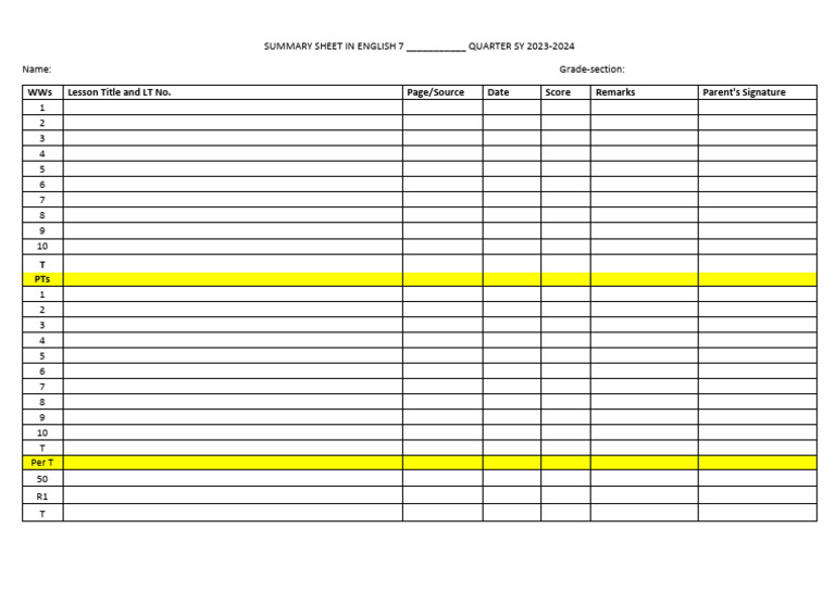 Summary Sheet in English 7 Sy 2023 2024 PDF