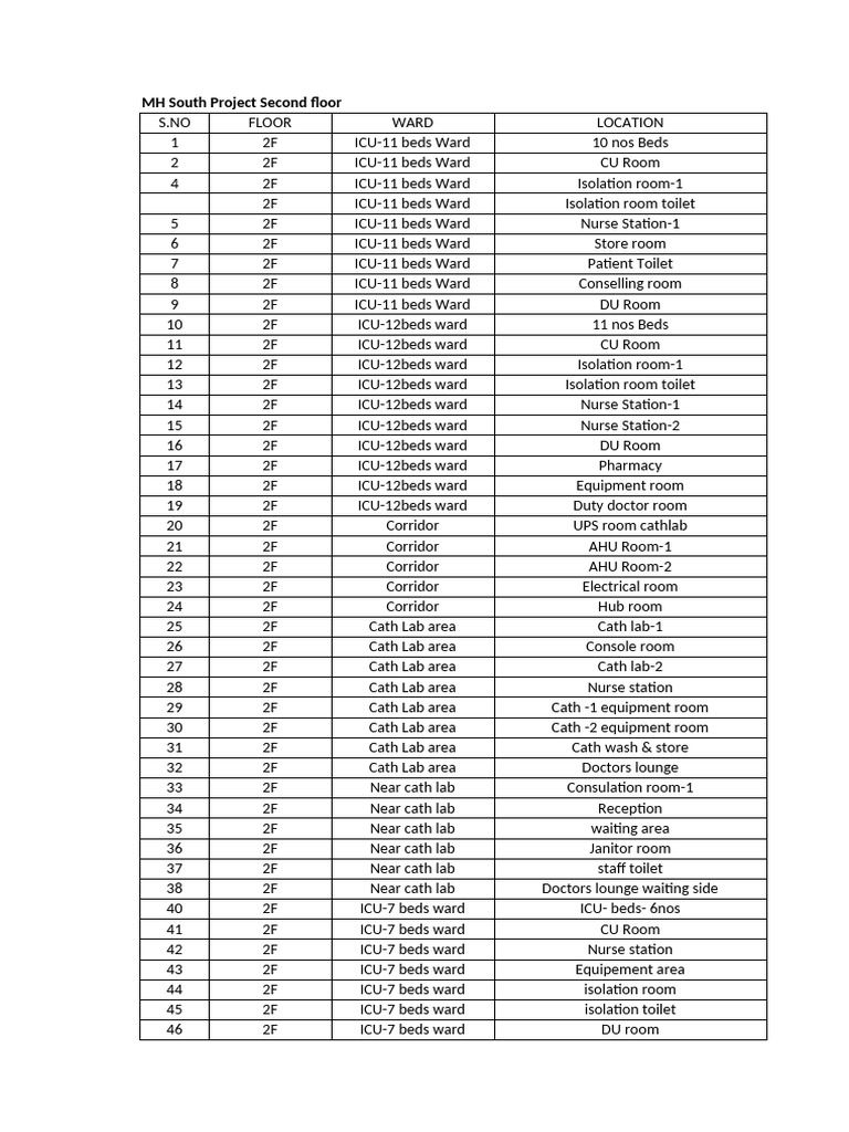 MH South Floor Wise Room Matrix 03.06.2024 | PDF