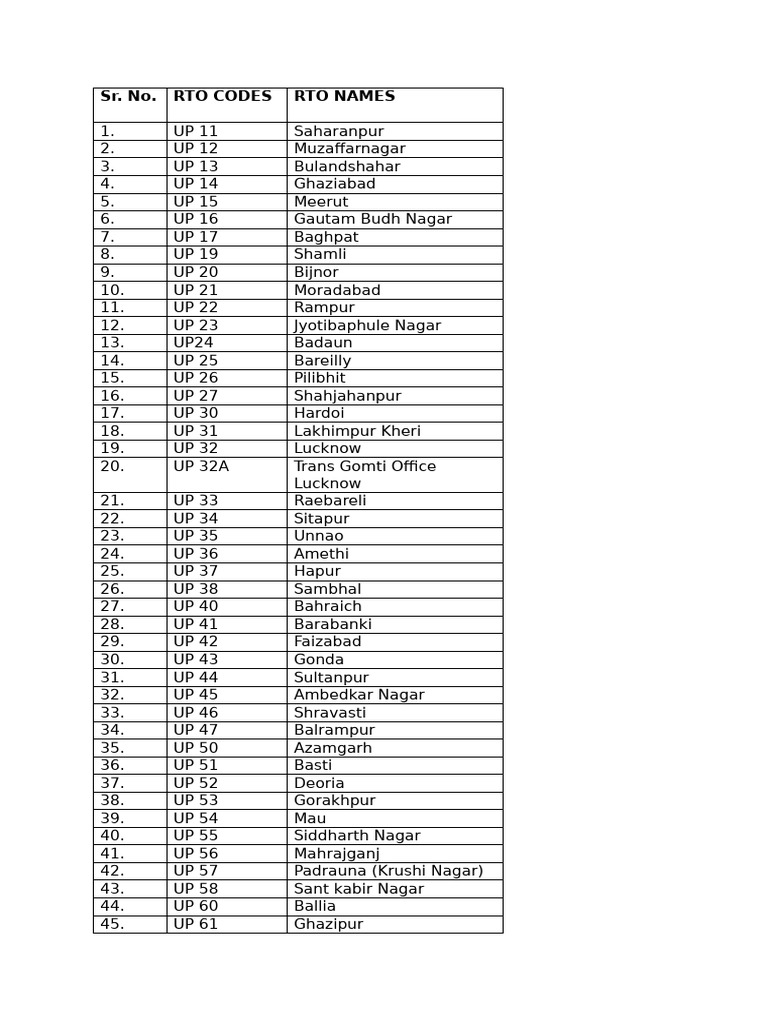 Rto Codes | PDF