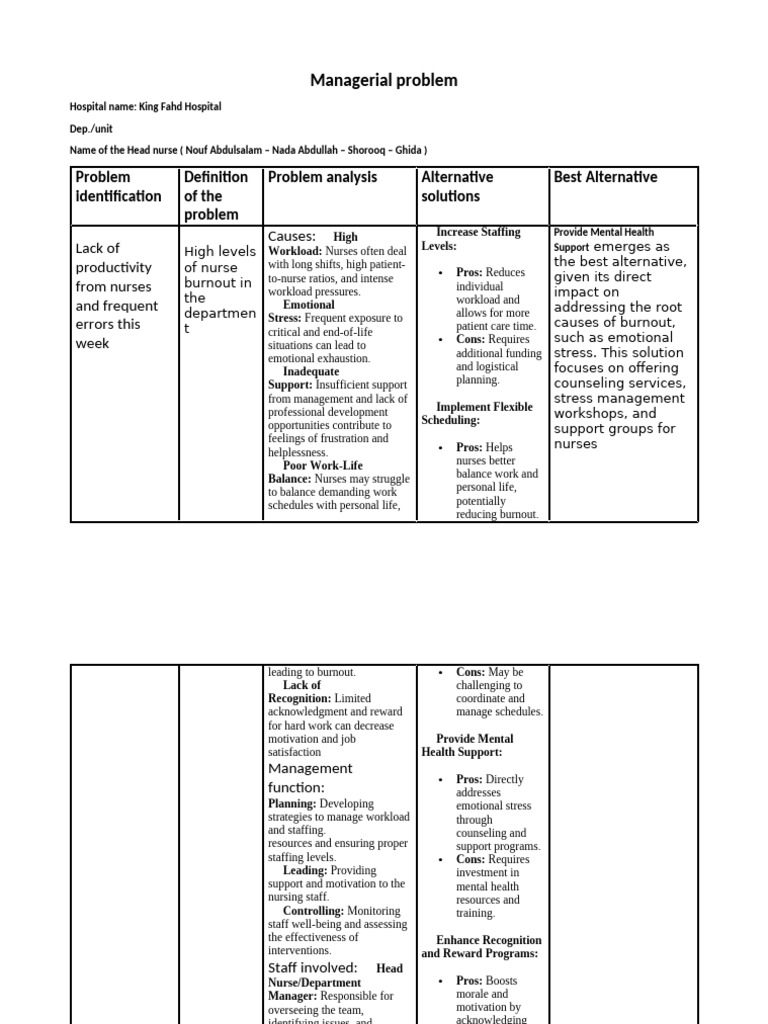 2 Managerial Problem | PDF