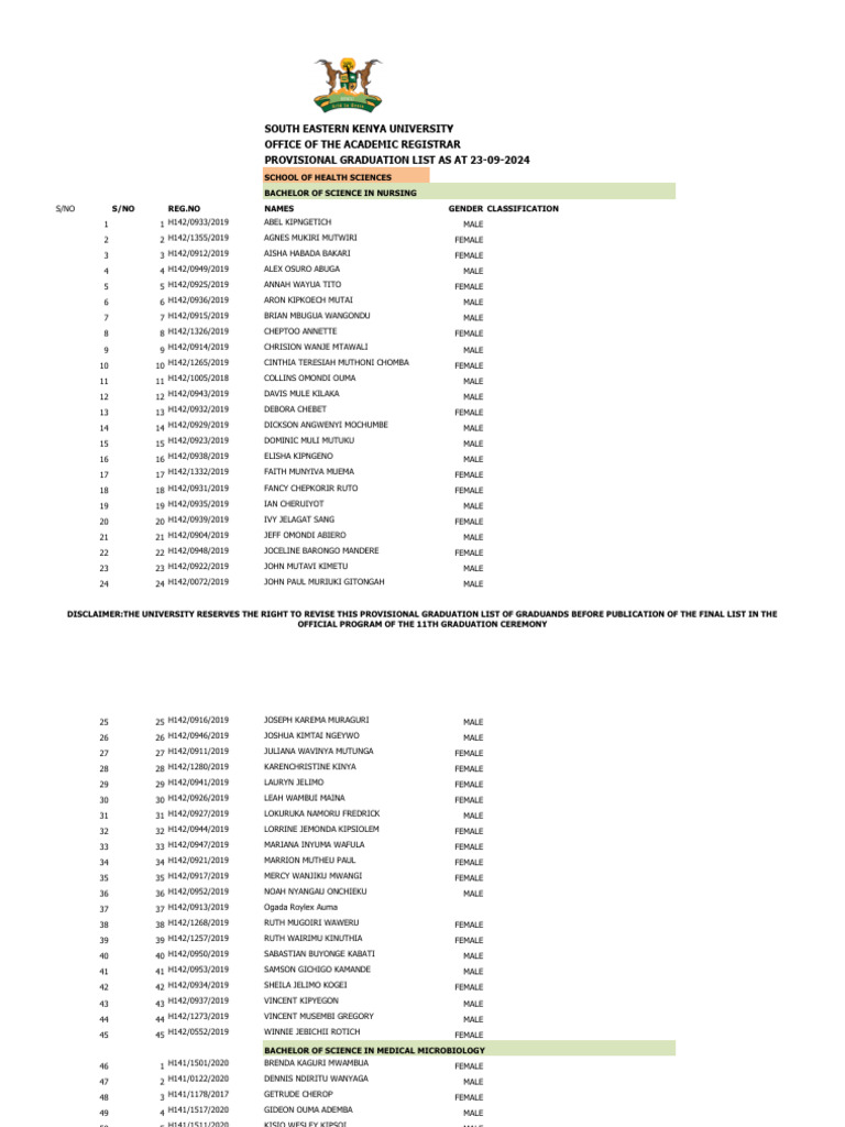 2024 Provisional Graduation List | PDF
