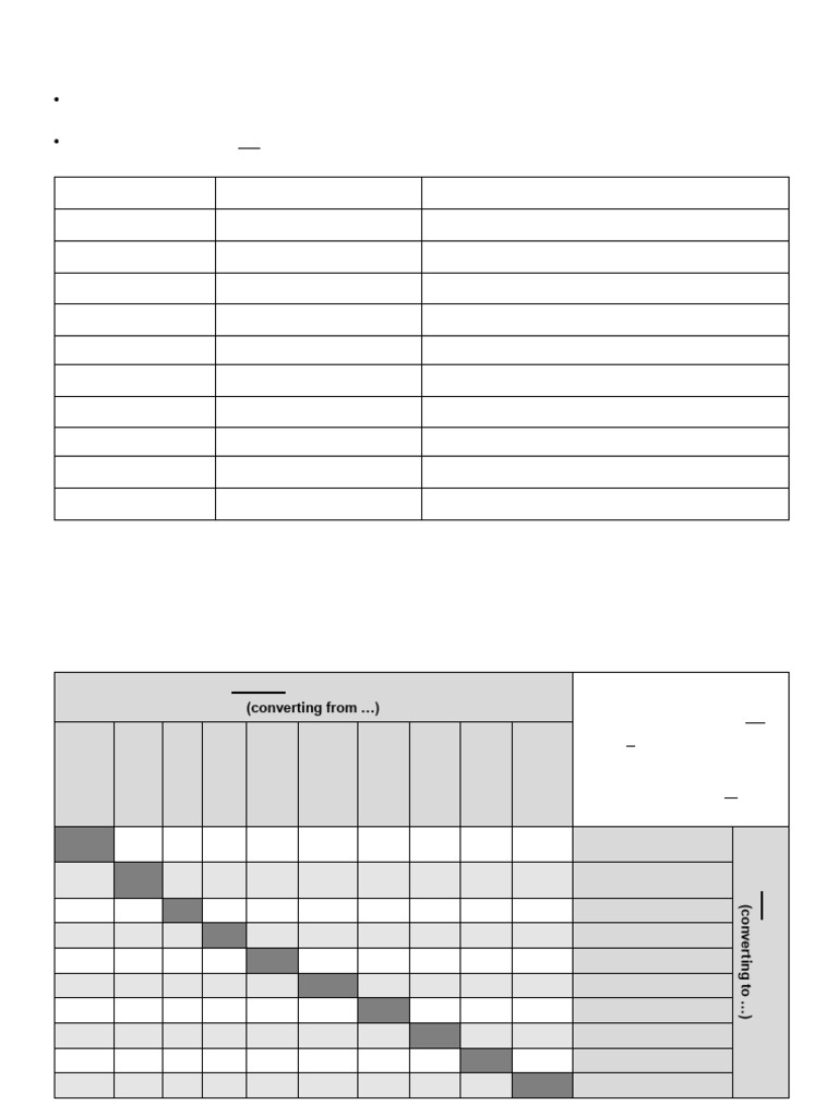Palliative Care Analgesia Conversion V3.5 | PDF
