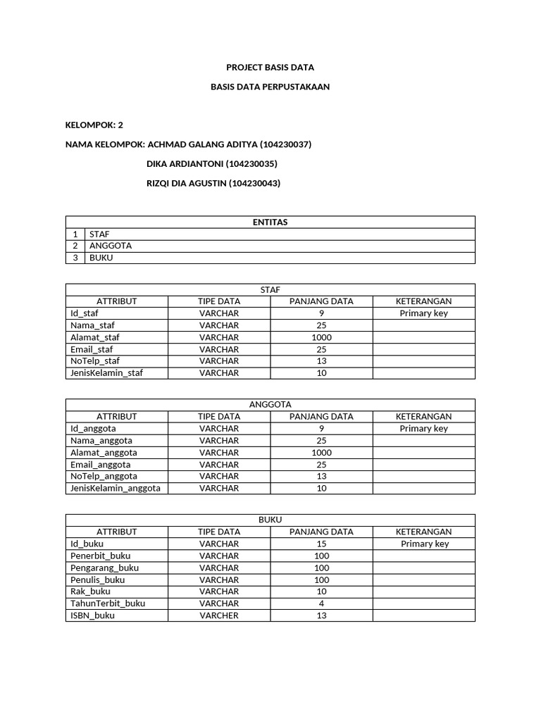 PROJECT BASIS DATA - Klompok2 | PDF
