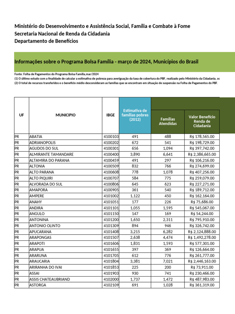Relatorio PBF 03 2024 PR | PDF