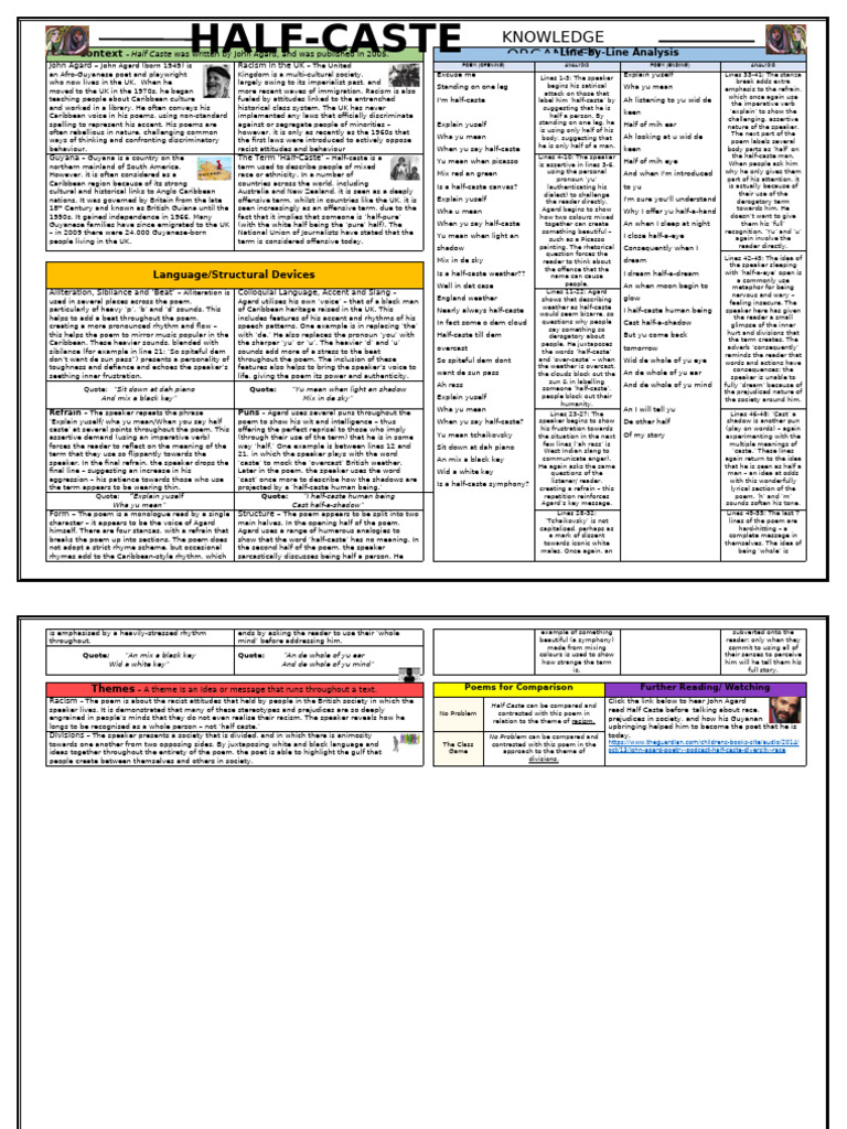 Half Caste Knowledge Organiser | PDF