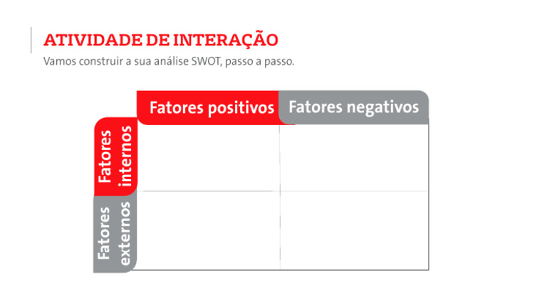 Matriz SWOT | PDF