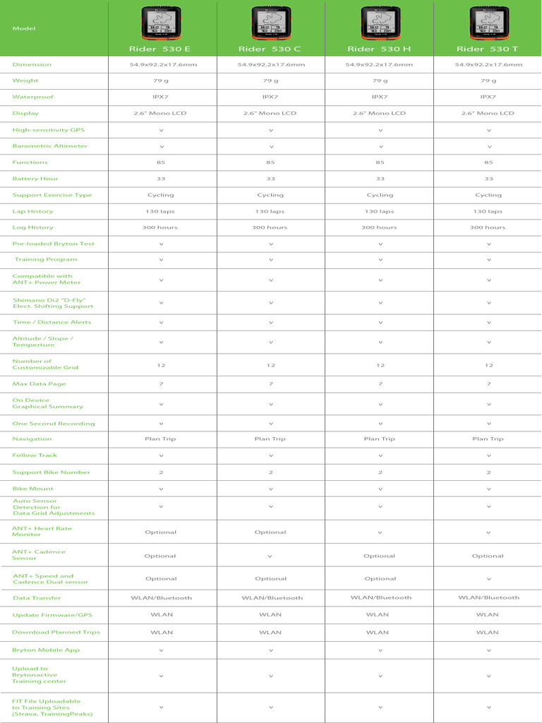 Version R530 | PDF