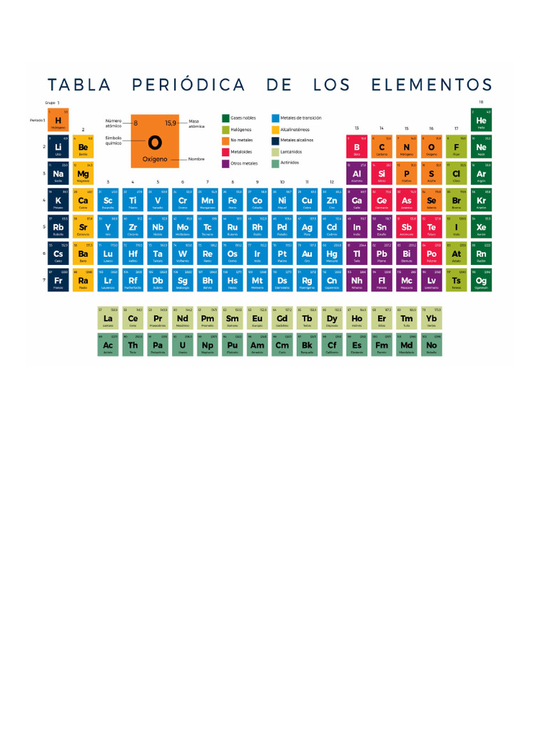 Image Result For Tabla Peridica Ptable