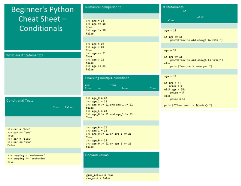 Beginners Python Cheat Sheet PCC If While-1 | PDF