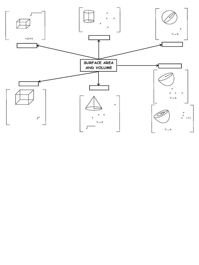 Surface Area Pdf Volume Elementary Geometry