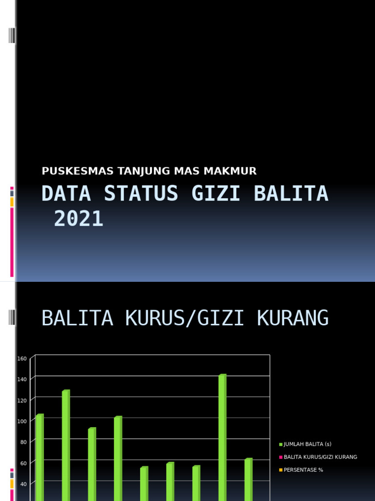 Data Status Gizi Balita (Minlog Linsek) | PDF