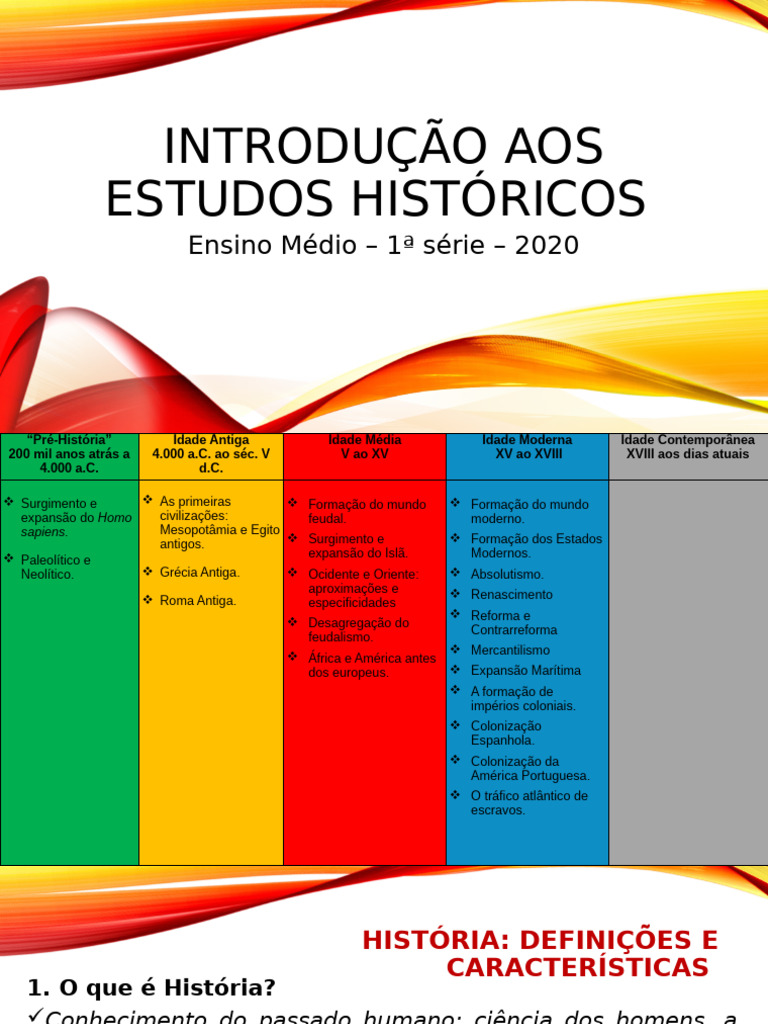 Introdução aos estudos históricos 2020 | PDF