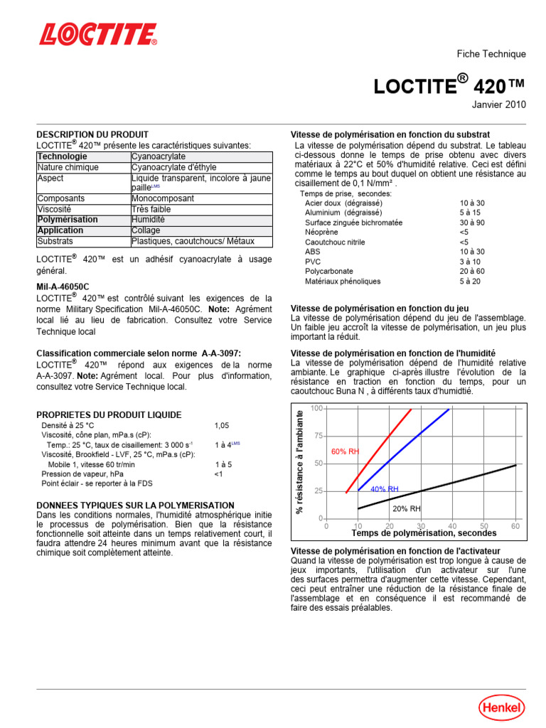 LOCTITE 420 FR - FR | PDF