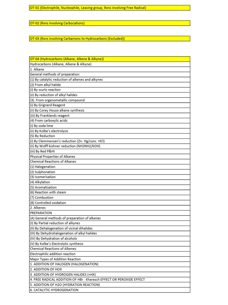OT Syllabus (2023-25) | PDF