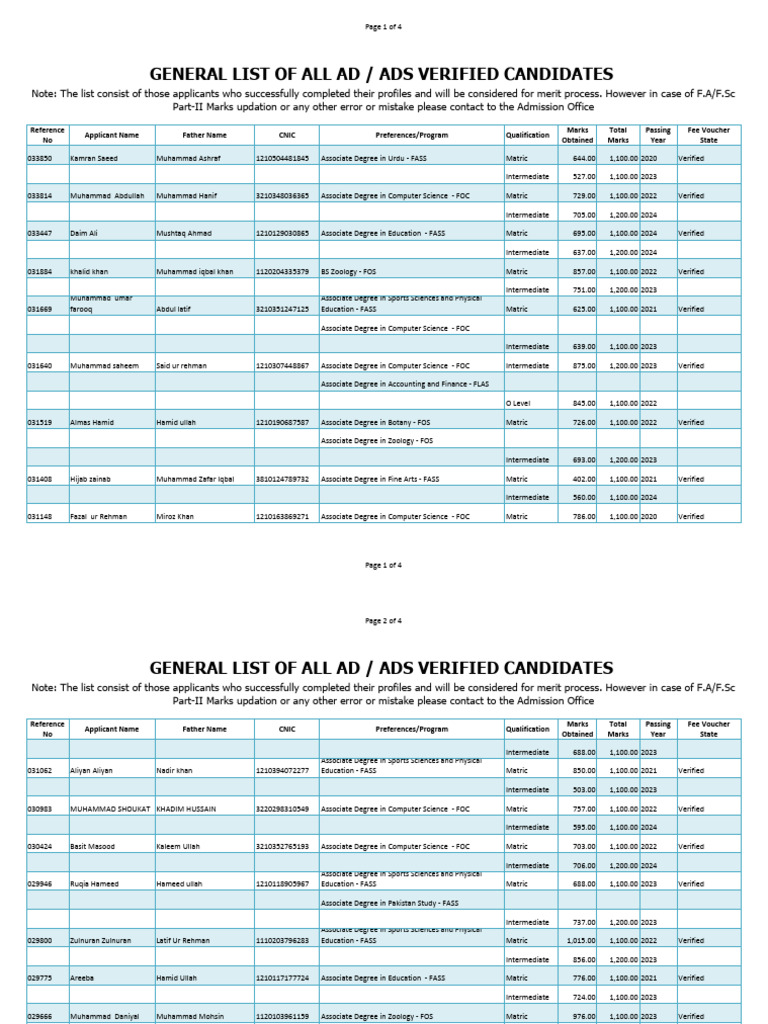 General List of Ada Ads Verified Candidates | PDF