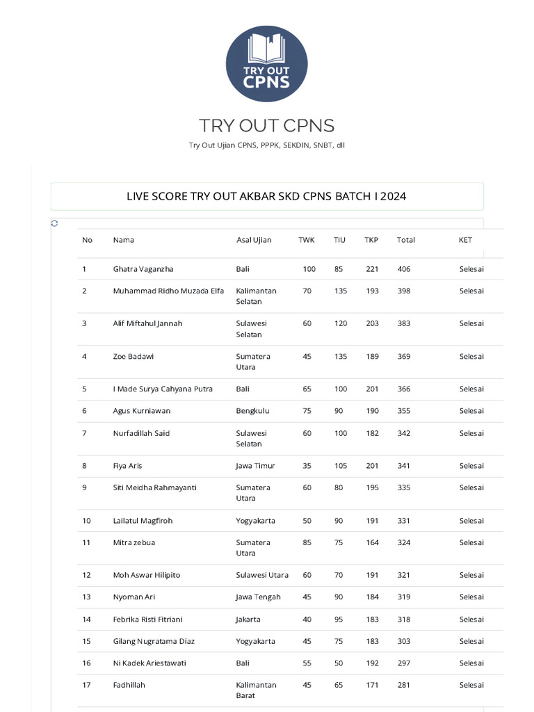 Hasil try out skd cpns batch i 2024 pdf