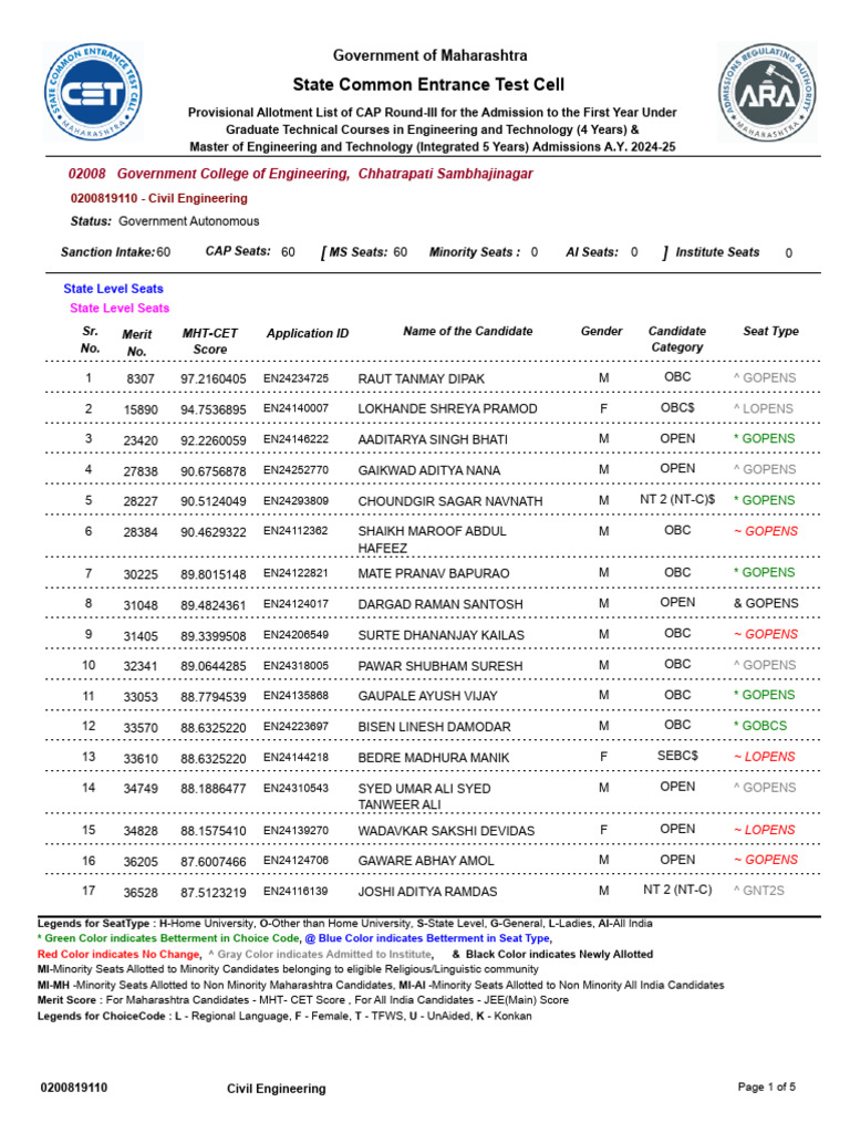 Capr-Iii 02008 | PDF