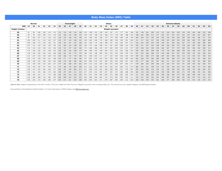 Body Mass Index BMI Table BMI Chart | PDF