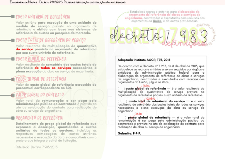 Engenharia em Mapas Decreto 7983 V00dez2022 | PDF