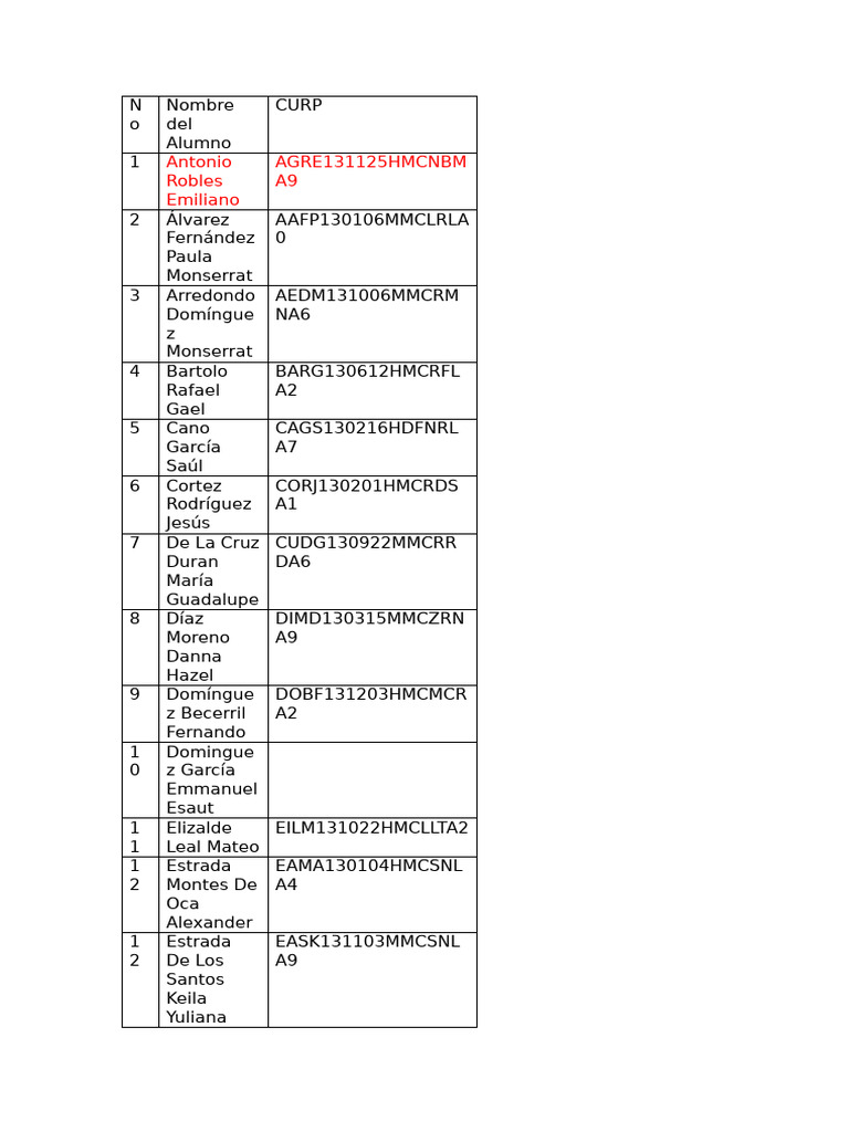 Lista de curp pdf