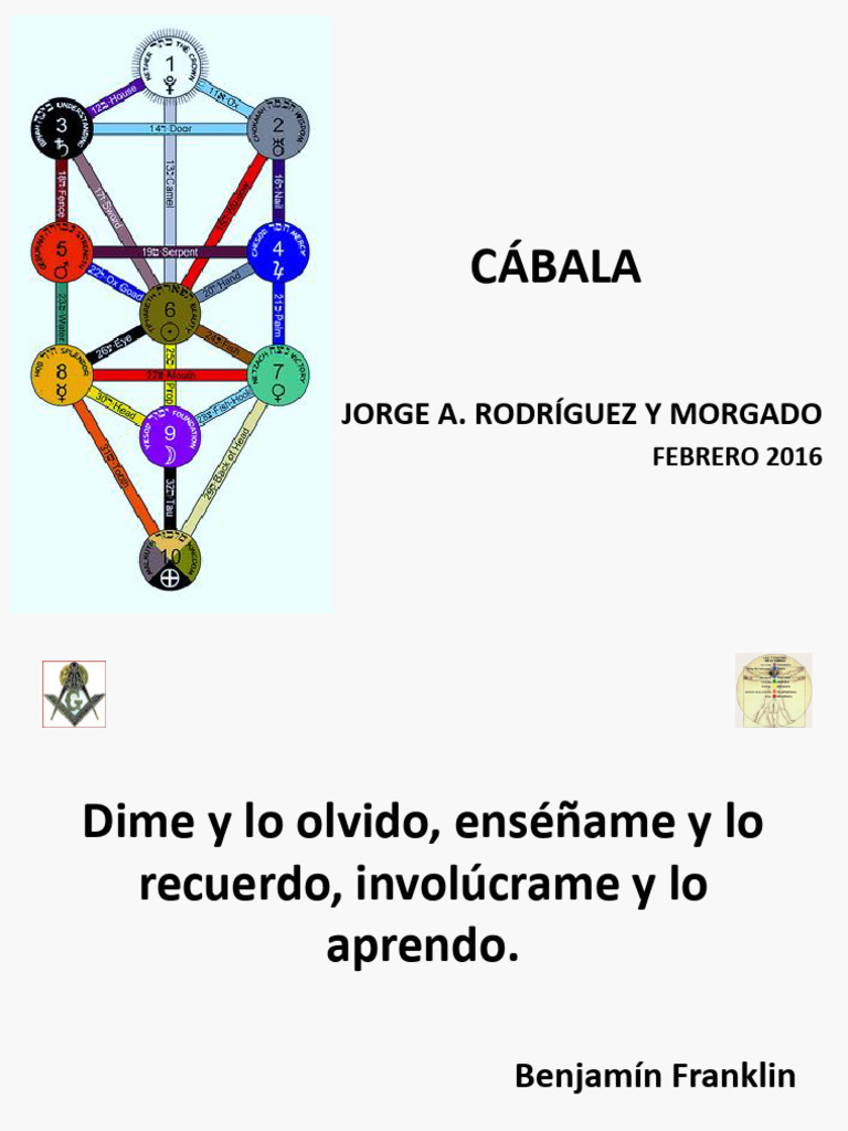Introducción a la Cábala Esotérica | PDF | Kábala | Zohar