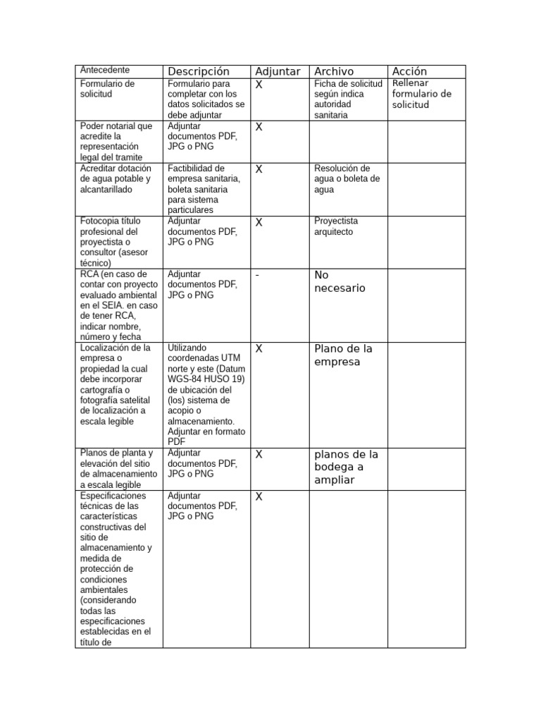 Antecendentes Solicitados | PDF | Microsoft Word