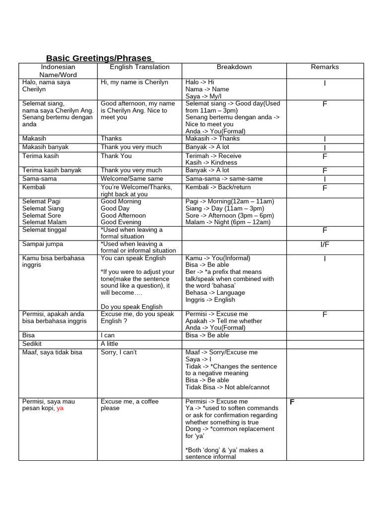 Basic Indonesian Greetings | PDF