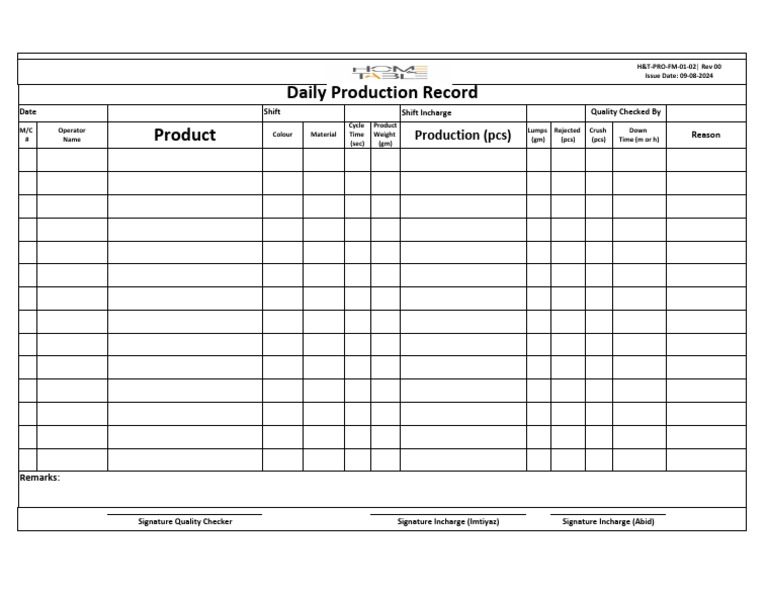 Daily Production Report | PDF