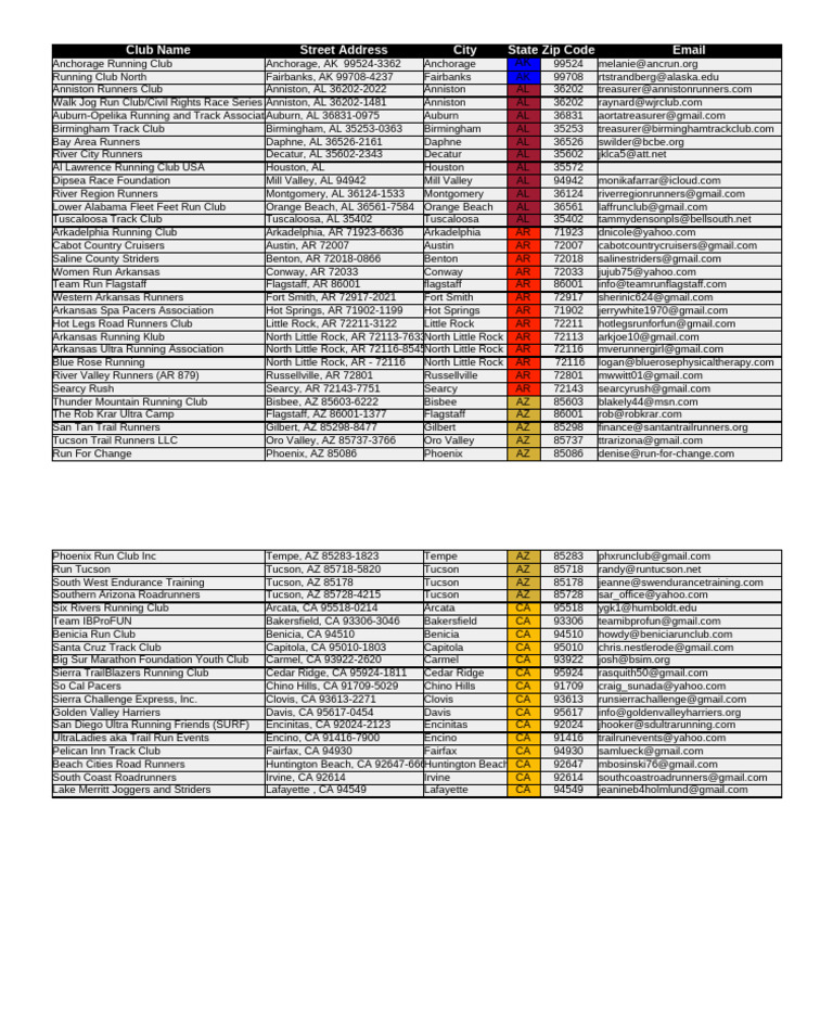Clubs Details Extracting | PDF
