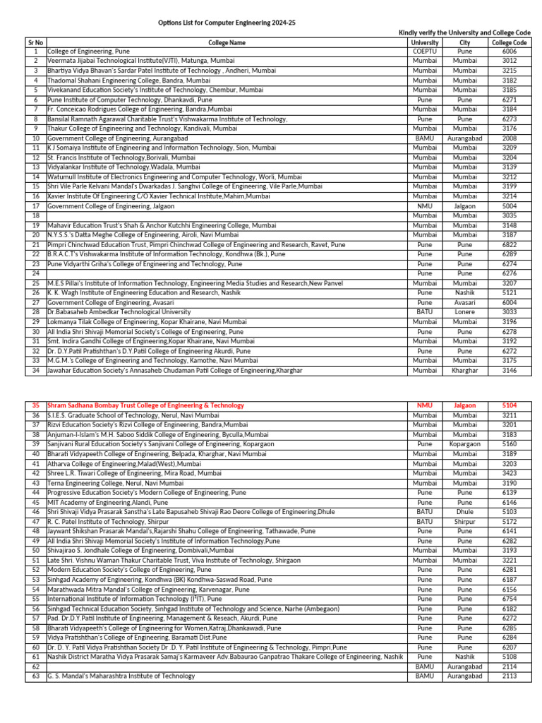 Options Computer Engineering For FE 2024-25 | PDF