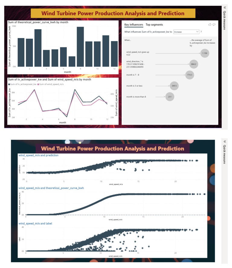 Power Analysis Dashboard Power Bi New | PDF