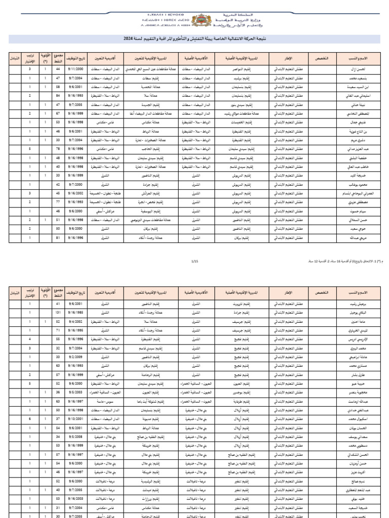 Resultat Mvt Insp Dv 2024 Pdf