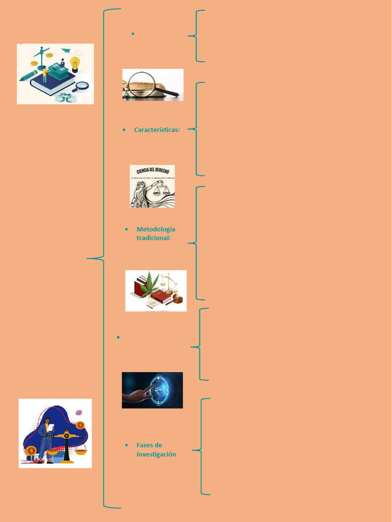 Mapa - T.P.I. | PDF