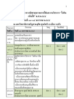 กำหนดการ ออกอากาศ สมัชชาสุขภาพภาคใต้และงานวิชาการ “ไอดิน กลิ่นใต้” พ.ศ.๒๕๕๔