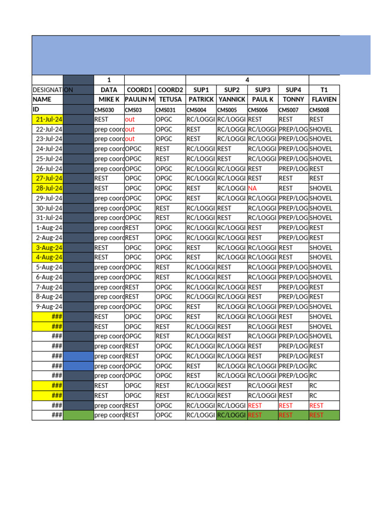 July August Task | PDF