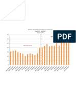 2012-Jan-ASIC Qrtly Business Insolvencies 2005-2011