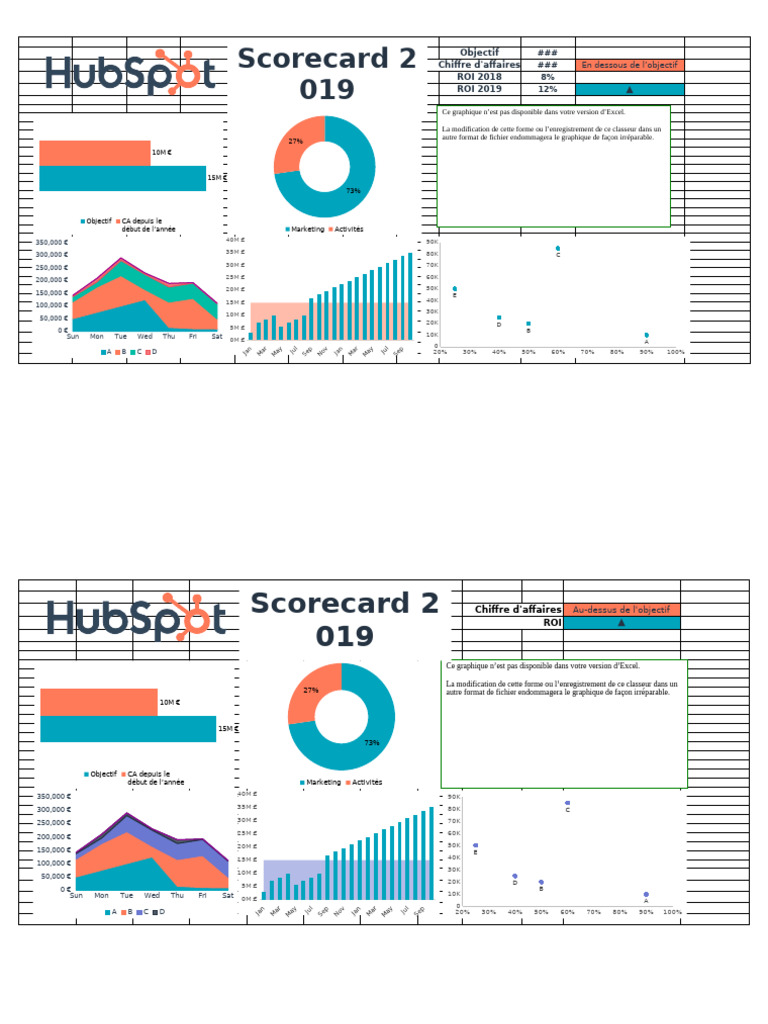 Kpi Dashboard | PDF