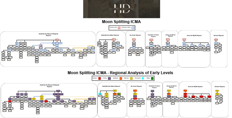 Moon Splitting ICMA Analysis Report | PDF | Muhammad | Banu Hashim