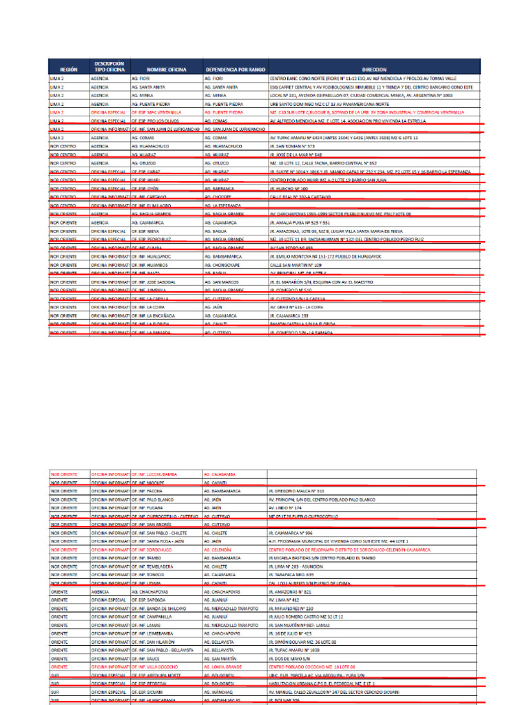 Agencias Informativas | PDF