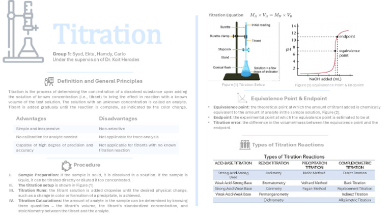 Titration | PDF