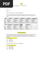 Bengali Tenses