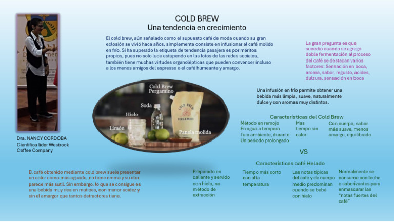 Thumbnail for Improving Cold Brew Flavor Profile