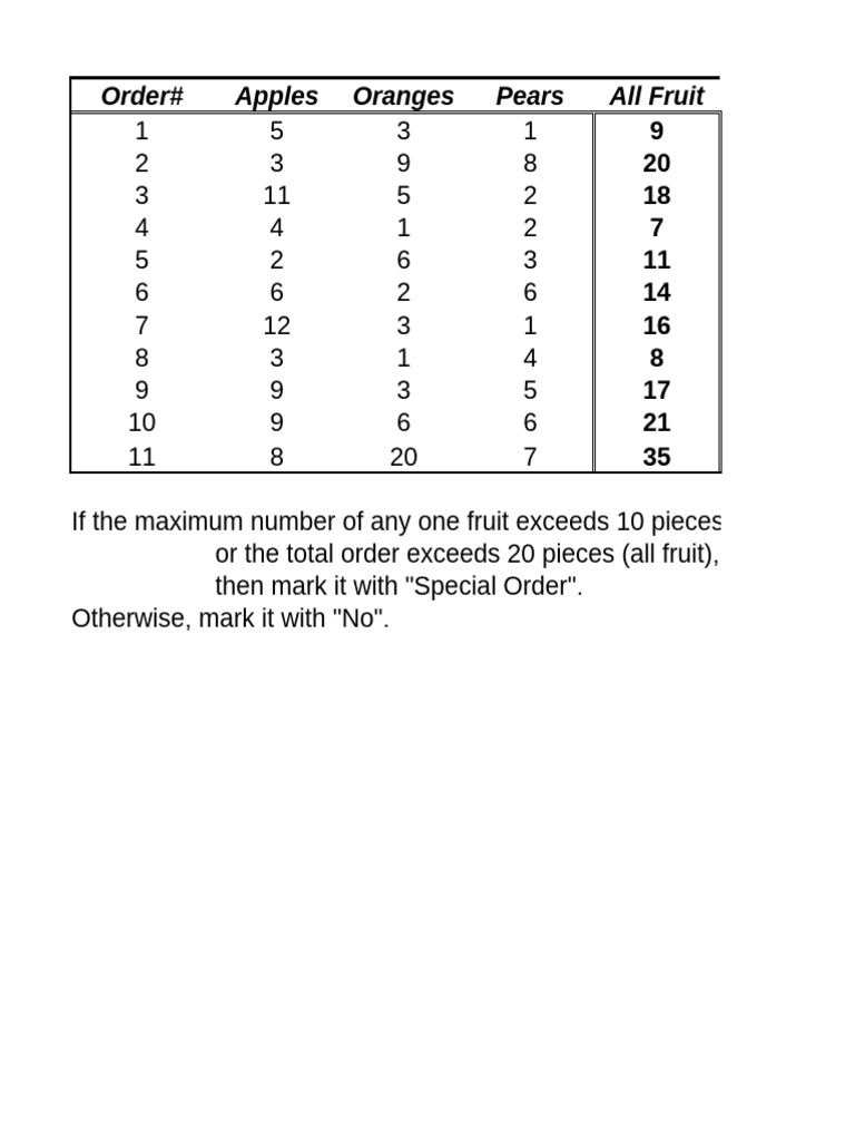Special orders pdf