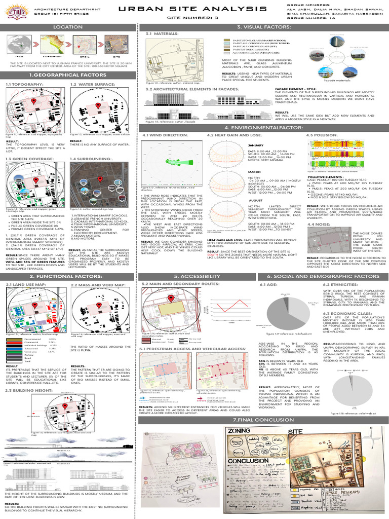 Urban Site Analysis in Erbil-Iraq | PDF