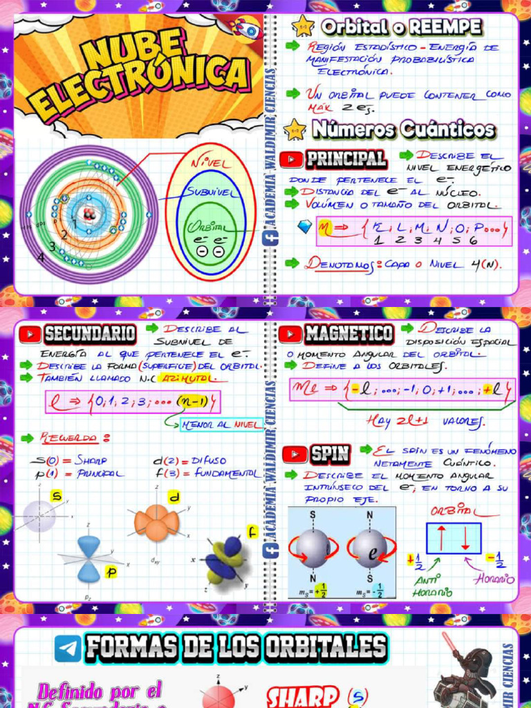 Nube Electrónica y Niveles Orbitales | PDF | Fases de la materia ...