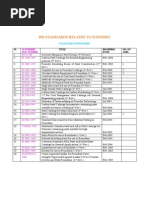 Bis Standards