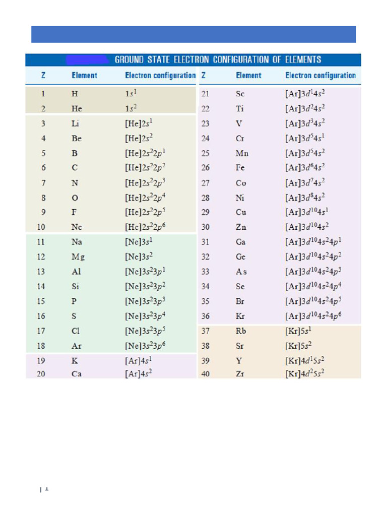 Inorganic Lecture-7 | PDF